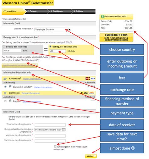 western union belgie|Send money from Belgium now with Western Union BE